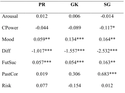 Table 3: Logit Regression 
