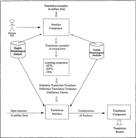 Figure  4.1:  General  Architecture
