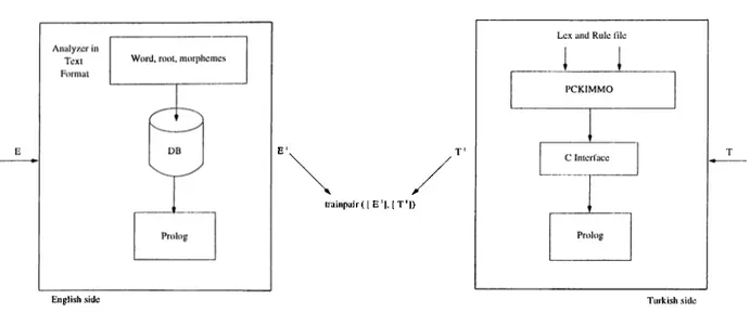 Figure  4.2:  Interface  Architecture