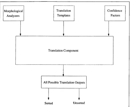 Figure  4.4:  ^Franslation  Component