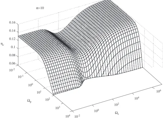 Figure 2. The critical ratio η c as a function of the confining parameters for α = 10.