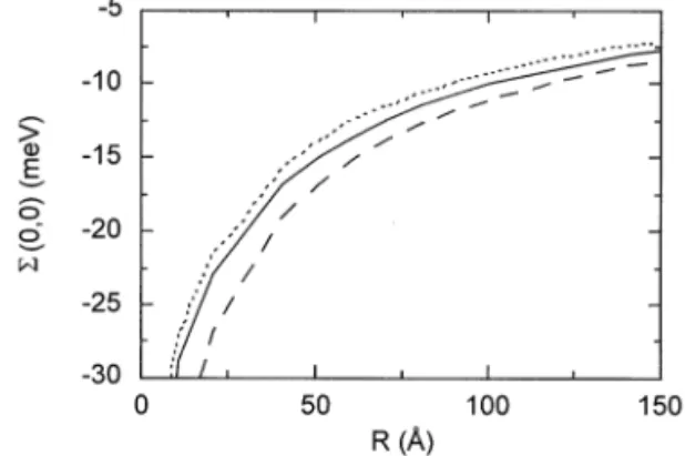 Fig. 1. The bandgap renormalisation against density for a GaAs quantum wire of radius R&#34;50 A s (a) without and (b) including bulk GaAs phonons for the full result (solid), the plasmon-pole approximation (dashed) and the quasi-static limit (dotted).