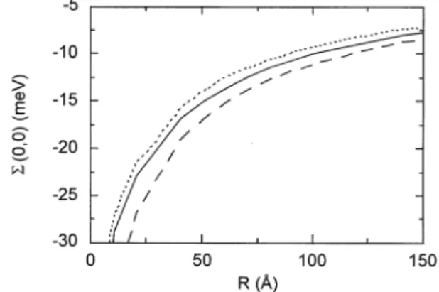 Fig. 1. The bandgap renormalisation against density for a GaAs quantum wire of radius R"50 A s (a) without and (b) including bulk GaAs phonons for the full result (solid), the plasmon-pole approximation (dashed) and the quasi-static limit (dotted).
