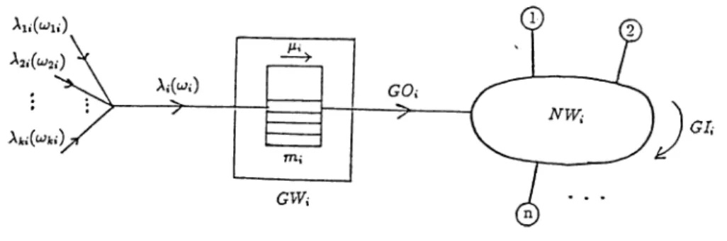 Figure 3.2:  Model for  a destination  network  and  adjacent  gateway Our study is  concerned primarily with investigating the effect  of internet­