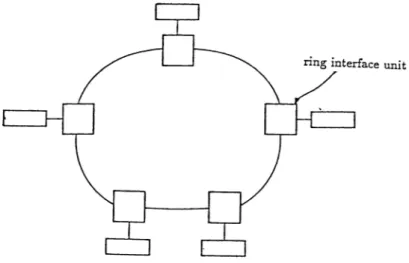 Figure  3.3:  A  typical  ring  structure  the  end  of the  previous  transmission.