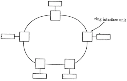 Figure  3.3:  A  typical  ring  structure  the  end  of the  previous  transmission.