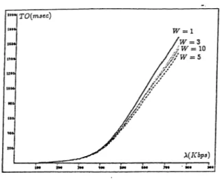 Figure  3.9:  Internetwork  delay  versus  internetwork  load  in  the  CSM A/CD  network