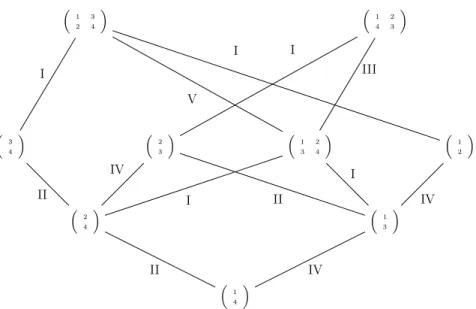 Figure 2.1: Hasse diagram of P(4)
