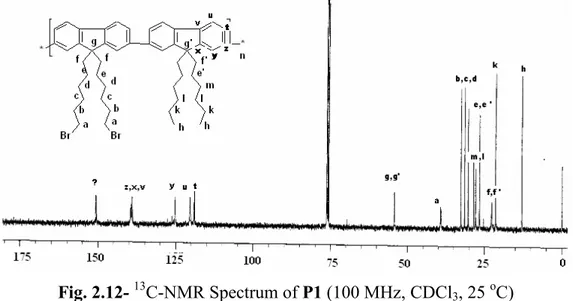 Fig. 2.12-  13 C-NMR Spectrum of P1 (100 MHz, CDCl 3 , 25  ο C) 