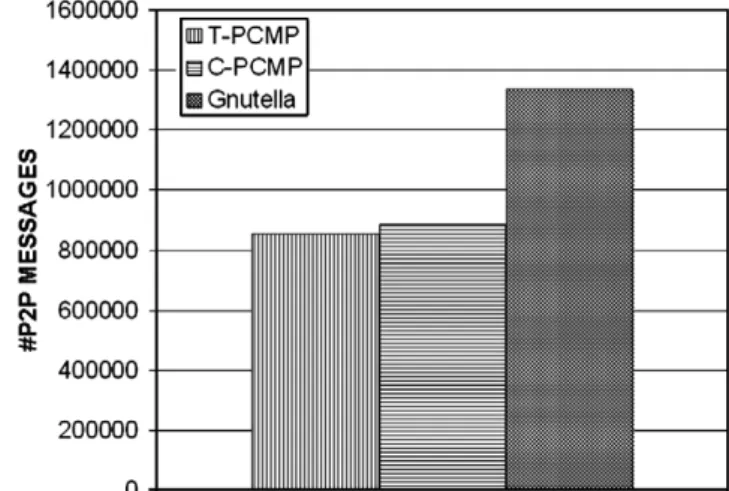 Fig. 14. Increase in contributors’ downloads.