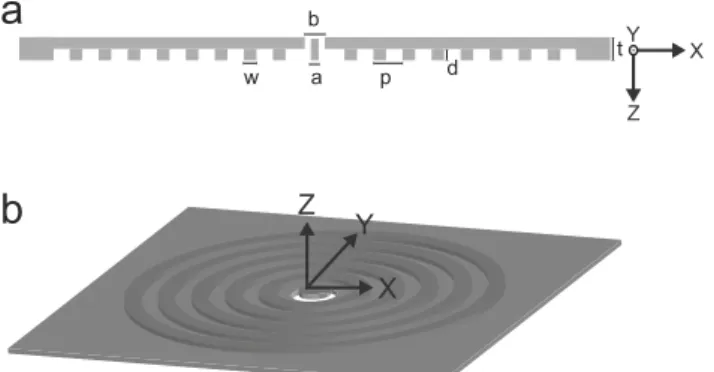 Fig. 1 Schematic of annular hole surrounded by uniform corrugations.