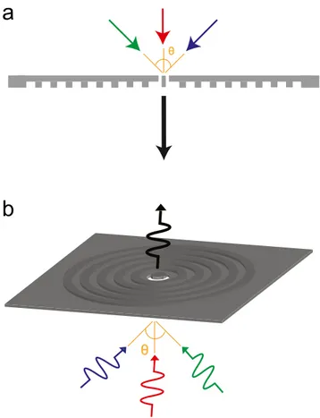 Fig. 5 Electric field distribution in (x, z)-plane at a θ = 0 ◦ , b θ = 15 ◦ , c θ = 30 ◦ , d θ = 45 ◦ , e θ = 60 ◦ ; f = 13 GHz,  noncorrugated-side illumination; a = 6.5 mm, b = 8 mm; t = 8 mm, p = 16 mm, d = 2.4 mm, and w = p/2