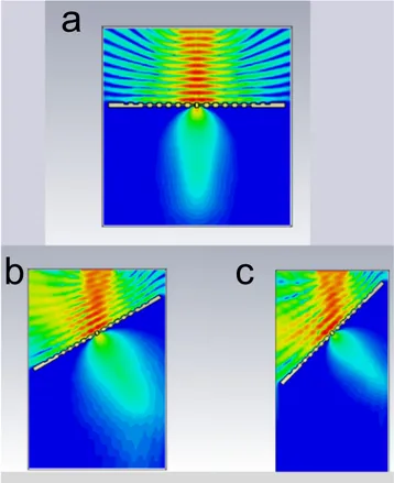Fig. 9 Electric field distribution in (x, z)-plane at a θ = 0 ◦ , b θ = 30 ◦ , c θ = 45 ◦ ; f = 13 GHz, for the structure with two-side corrugations;