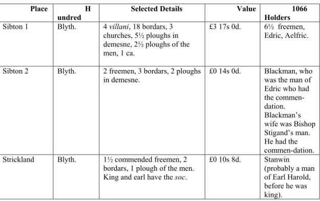 Table 11: The lands Walter of Caen holds of Robert Malet in eastern Suffolk  in1086.  