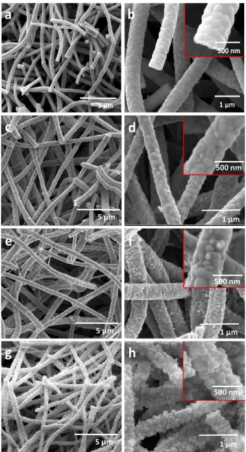 Figure 2. SEM and magniﬁed SEM images of the S modiﬁed ZT-SN NFs. (a,b) Pristine ZT-SN 00 NFs, (c,d) ZT-SN 100, (e,f) ZT-SN 150, and (g,h) ZT-SN 200.