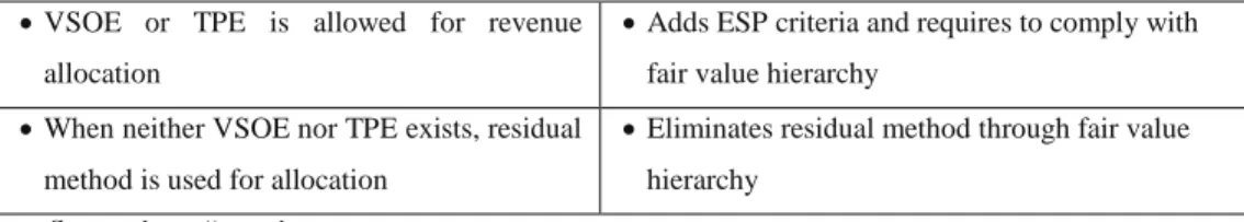 Table 4. Apple’s Reported versus Adjusted Partial Income Statements  