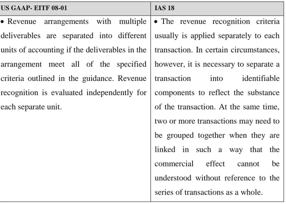 Table 5. Overview of US GAAP and IFRS For Multiple-Deliverables 