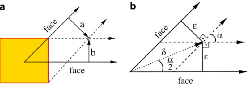 Fig. 13. The object is shrunk by moving the vertex in the opposite direction of the vertex normal
