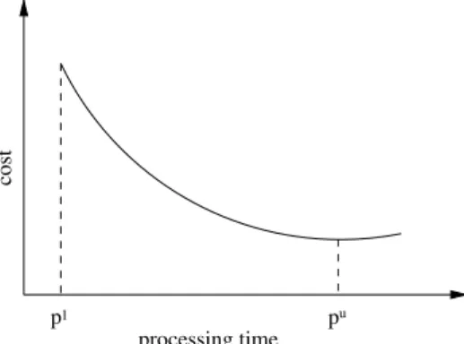 Fig. 1. A typical manufacturing cost function for a turning operation.