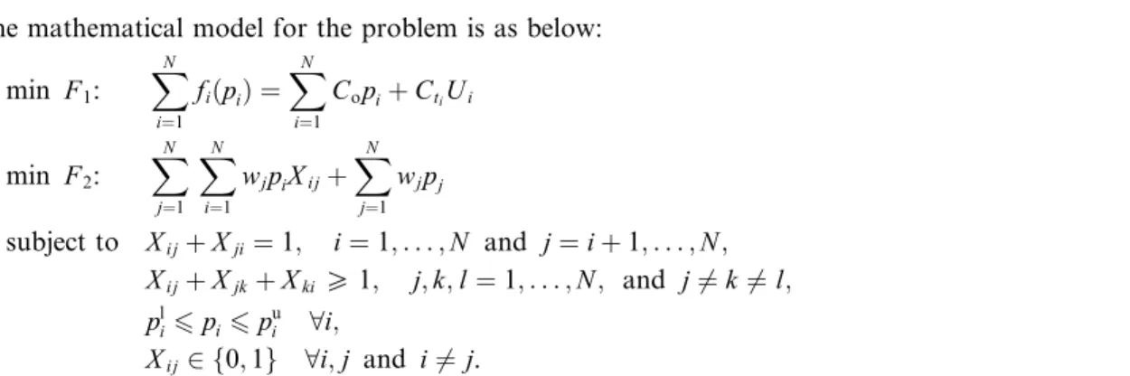Fig. 2. An example set of eﬃcient solutions.