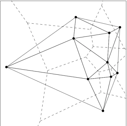 Figure 2.4: Delaunay triangulation together with its corresponding Voronoi di- di-agram