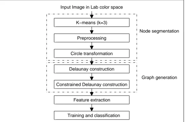 Figure 3.1: Overall system architecture