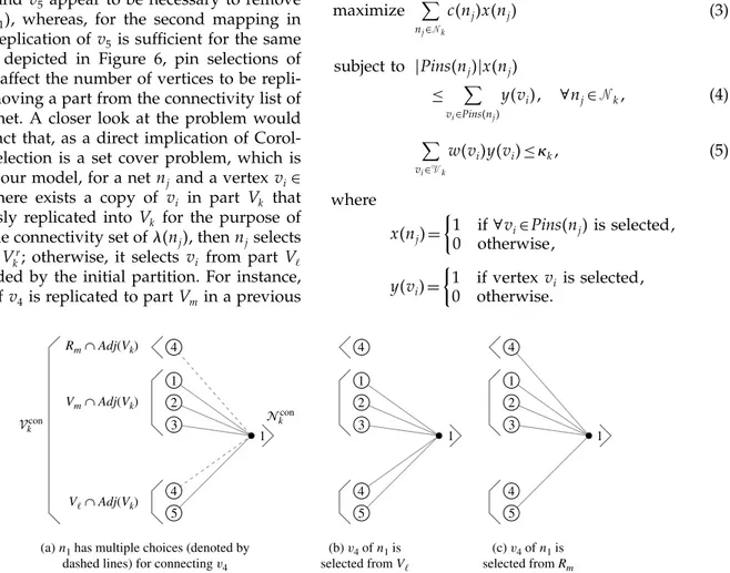 Figure 6 Sample Net Splitting Problem
