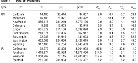 Table 1 Data Set Properties
