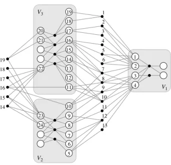 Figure 1 shows a three-way partition of a sample hypergraph H with 24 boundary vertices and 19 cut nets