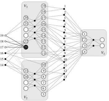 Figure 2 Replication of v 23 to V 3 in the Sample Hypergraph H Given in Figure 1