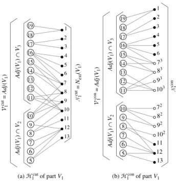 Figure 5 Sample Boundary Adjacency Hypergraph Construction