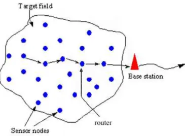 Figure 2.1: A sample sensor network