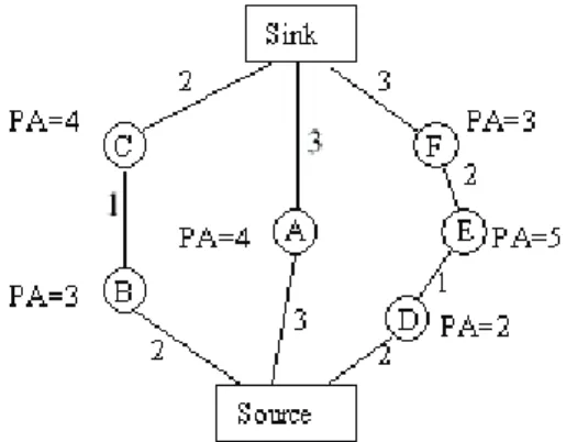 Figure 2.3: Different routing strategies