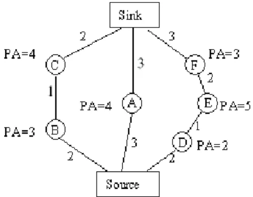 Figure 2.3: Different routing strategies
