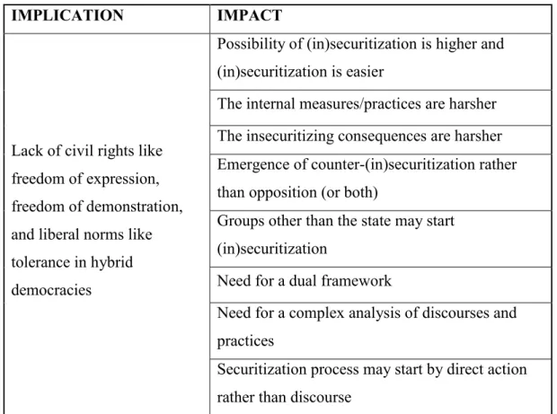 Table 2. Implications of Democracy for the process of (in)securitization 