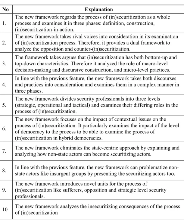Table 3. Novel Features of the New Framework for Critical Security Studies 