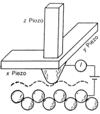 Figure  , 1 . 1 .  Schematic  diagram  of  STM.