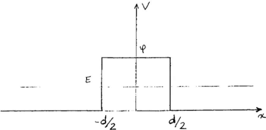 Figure  2 . 1 .  One  dimensional  potential  barrier.