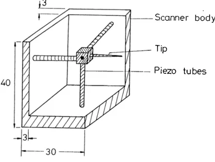 Figure  3.8.  Scanner  Unit
