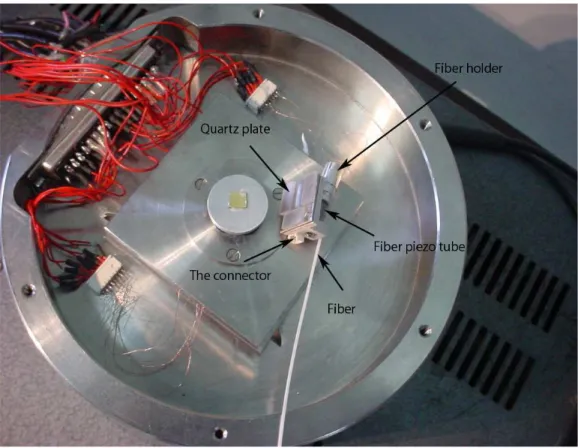 Figure 2.4: The x-z fiber slider and fiber piezo.