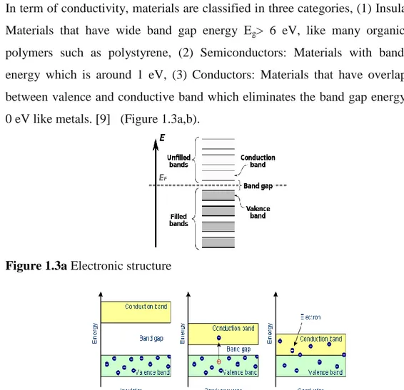 Figure 1.3a Electronic structure 