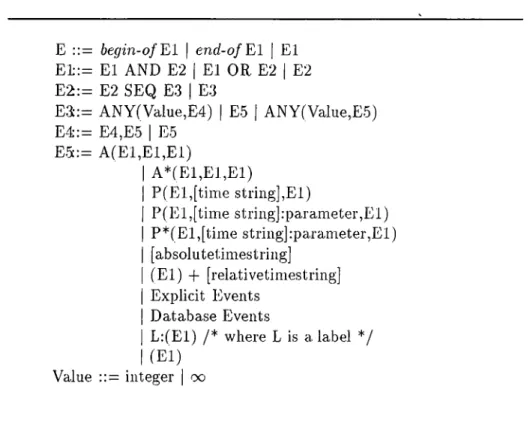 Figure  4.1:  BNF  for  Snoop