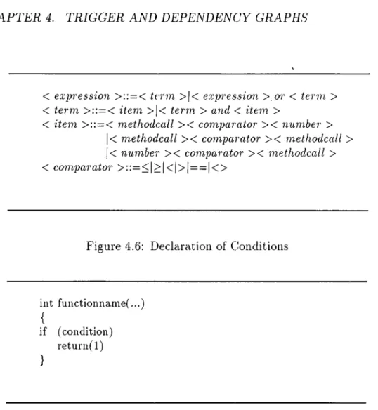 Figure  4.6:  Declaration  of  Conditions