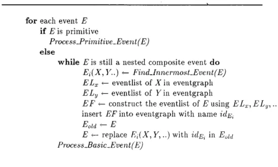 Figure  5.1:  Algorithm  to  C^onstruct  Event  Lists  of  Nested  Events