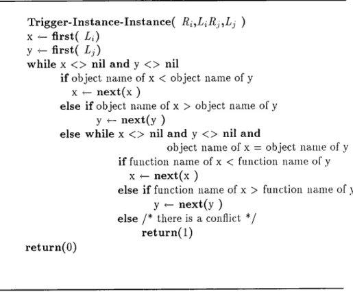 Figure  5.4:  Function  to  Detect  Conflicts  Between  two  ILR