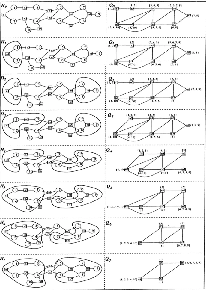 Figure  4.3.  Elimination  steps