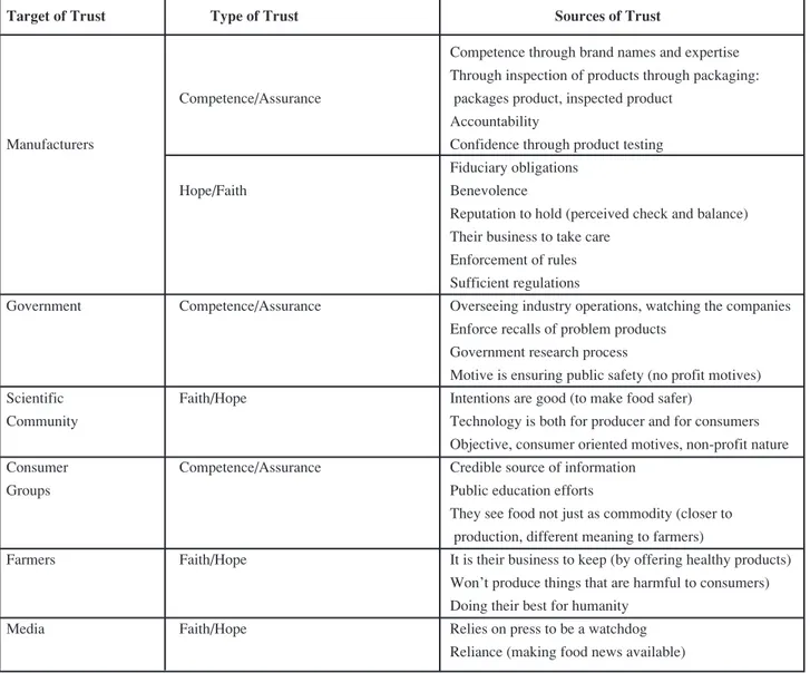 TABLE 1 Trust in Social Institutions