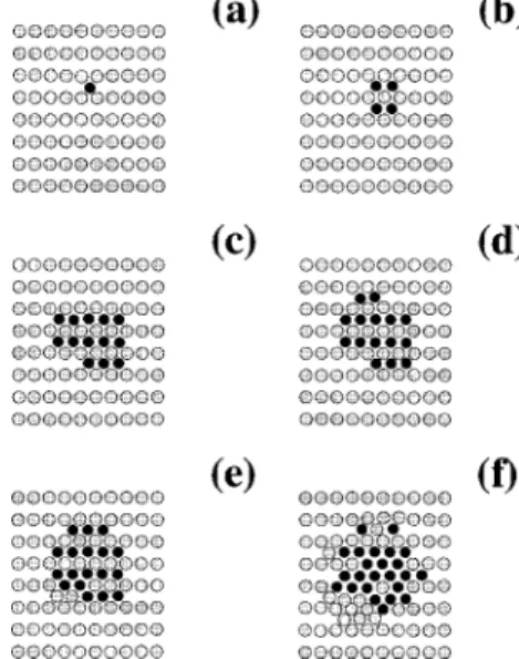 FIG. 4. Top views of the atomic structure at the interface of the contact are shown for various stages of contact and indentation.