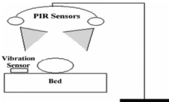 Fig. 2. Model of the inner structure of a differential PIR sensor.