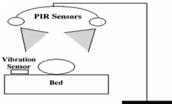 Fig. 2. Model of the inner structure of a differential PIR sensor.